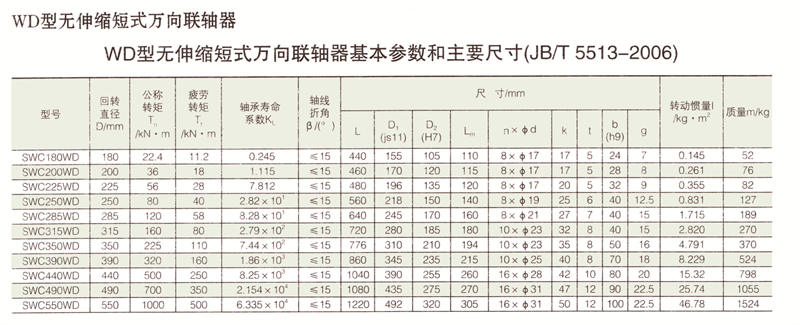 SWC无伸缩短式万向绿巨人软件免费下载