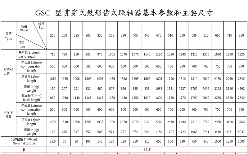 GSC  型贯穿式鼓形齿式绿巨人软件免费下载