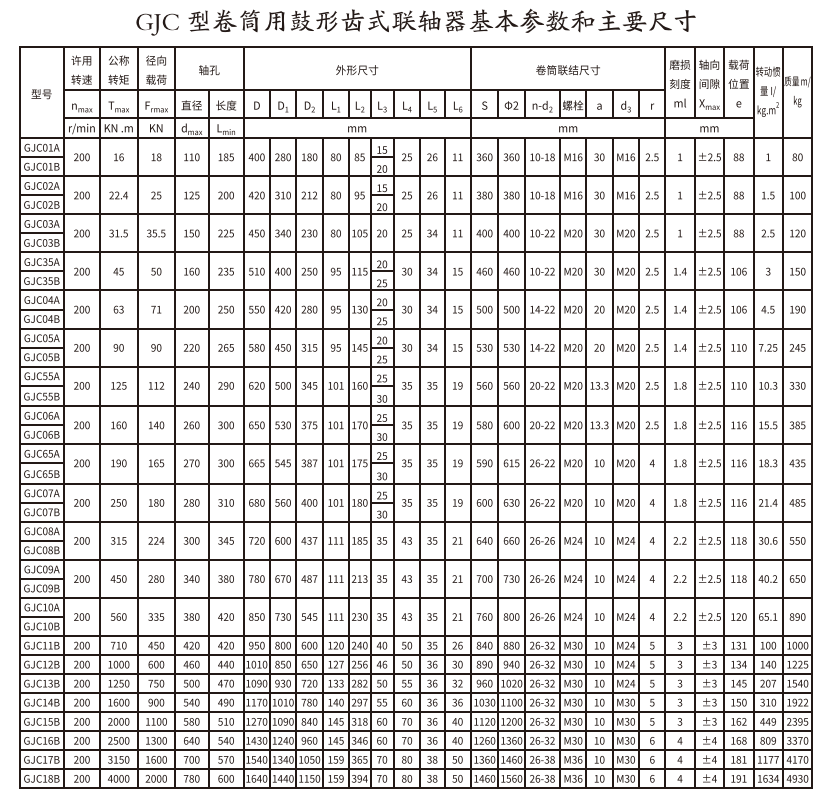 GJC型卷筒用鼓形齿式绿巨人软件免费下载